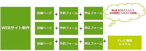 380万円プランイメージ