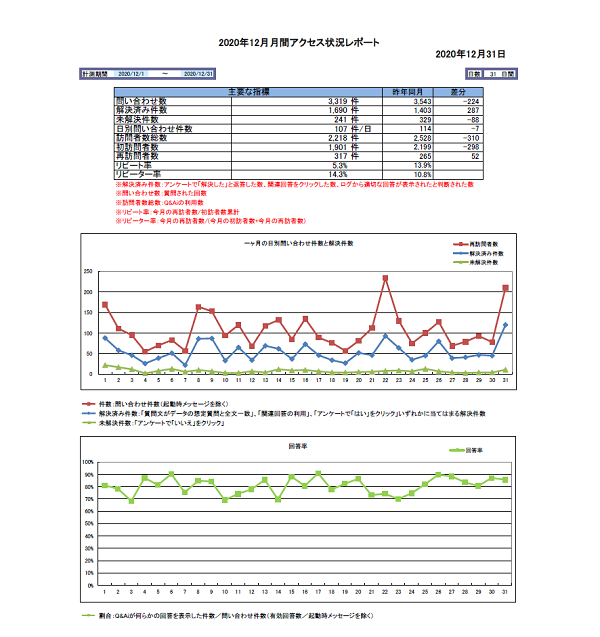 Excelでの報告資料のイメージ