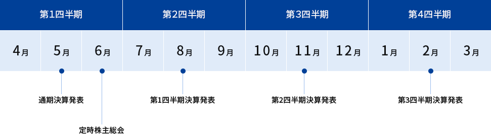 IRカレンダー