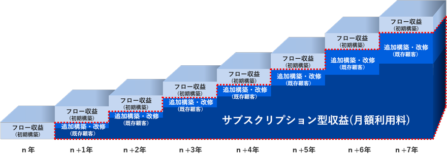 サブスクリプション型ビジネスImg