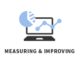 measuring & improving